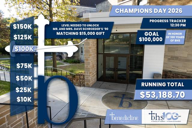 We are over halfway there to our goal on Champions Day! After President Schroeder kicked off our day with $10,000, we've…